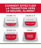 Chat Adult Light Poulet