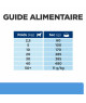 Chien D/D Food Sensitivities Canard & Riz