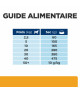 Chien C/D Urinary Multicare