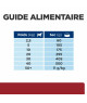 Chien I/D Digestive Care ActivBiome+ Poulet