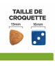 Chien Metabolic Poulet