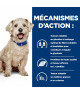 Chien W/D Diabetes Poulet