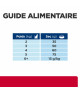 Chat C/D Urinary Stress Poulet