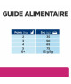 Chat Gastrointestinal Biome Poulet