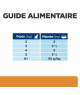 Chat K/D Kidney Sachet Repas Poulet