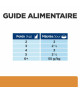 Chat K/D Kidney Sachet Repas Saumon