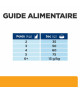 Chat C/D Multicare Poulet
