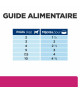 Chien Gastrointestinal Biome Poulet/Carotte
