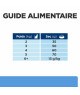 Chat D/D Canard et Petits Pois