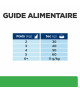 Chat R/D