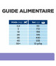 Chien I/D Low Fat Digestive Care Activ Biome+ Poulet