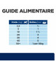 Chien Z/D Food Sensitivities Activ Biome+ Boîte
