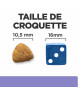 Chien I/D Low Fat Digestive Care Activ Biome+ Poulet