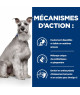 Chien I/D Low Fat Digestive Care Activ Biome+ Poulet