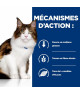Chat W/D Multi Benefit Poulet