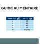 Chat W/D Multi Benefit Poulet