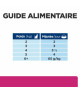 Chat Gastrointestinal Biome Mijotés Poulet & Légumes
