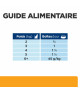Chat C/D Multicare Boite Emincé