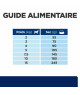 Chien Z/D Food Sensitivities Mini