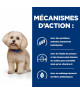 Chien Z/D Food Sensitivities Mini