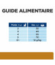 Chat S/D Urinary Poulet