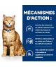 Chat C/D Multicare Sachet repas Poulet