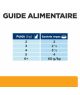 Chat C/D Multicare Sachet Repas Saumon