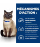 Chat Z/D Food Sensitivities