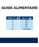 Chat Z/D Food Sensitivities