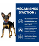 Chien Metabolic Mini Poulet