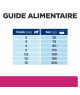 Chien Gastrointestinal Biome Mini Poulet