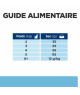 Chat K/D Early Stage Poulet