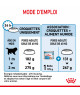 Royal Canin Dog Starter Mother & Babydog Giant