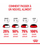 Royal Canin Cat Kitten Bouchée en Sauce