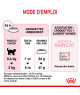 Royal Canin Cat Mother & Babycat