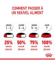 Royal Canin Dog Starter Mother & Babydog Mousse