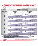 Cat Mature Consult Balance Mousse Sachet repas