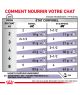 Cat Neutered Balance Sachet repas