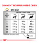 Royal Canin Dog Urinary UC Low Purine