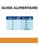 Chat K/D Kidney Poulet