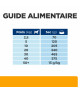 Chien C/D Multicare + Metabolic