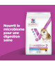Chien Multi-Benefit +Digestion Adult 1+ Small/Mini