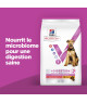 Chien Multi-Benefit +Digestion Adult1+ Medium