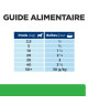 Chien R/D Weight Loss