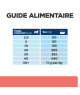 Chien On-Care Poulet