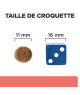 Chien On-Care Poulet