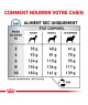 Royal Canin Dog Anallergenic Small Dog