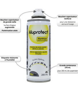 Aluprotect