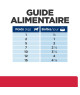 Chien i/d Digestive Care Stress Poulet