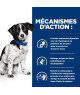 Chien i/d Digestive Care Stress Poulet